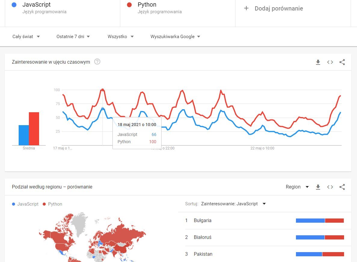Porównanie w Google Trends